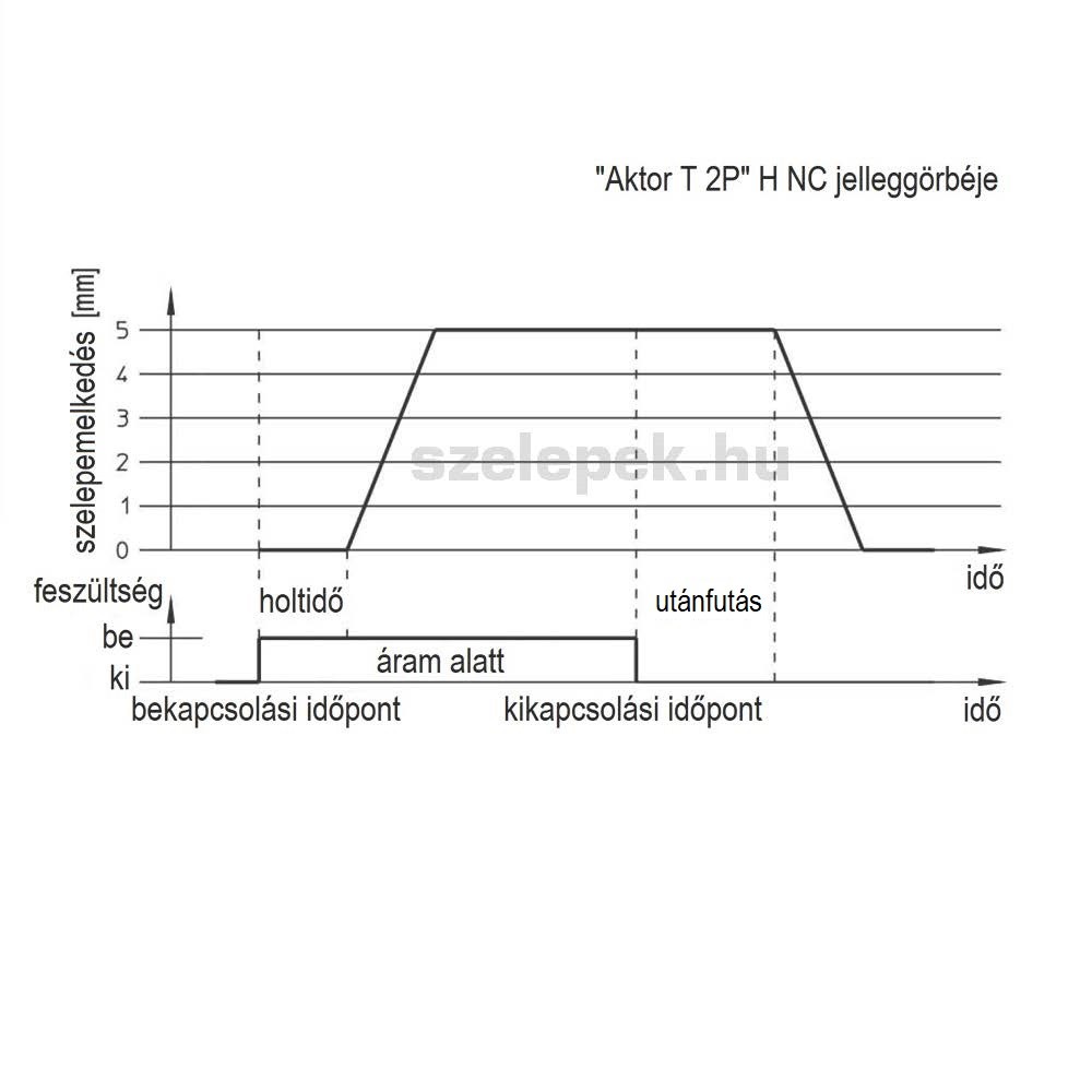 OVENTROP \"Aktor T 2P\" H NC elektrotermikus hajtomu, M30x1,5 mm, 230 V ...